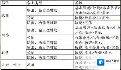 忘川风华录属性