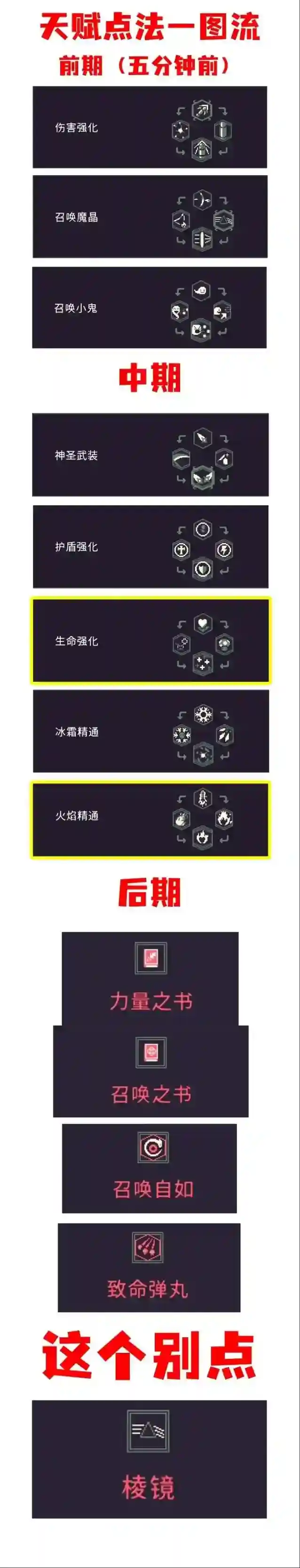 黎明前20分钟天赋