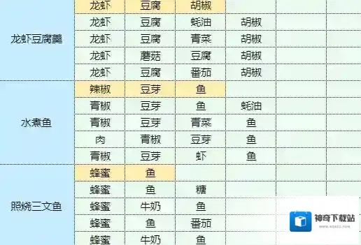 魔卡少女樱回忆钥匙菜品