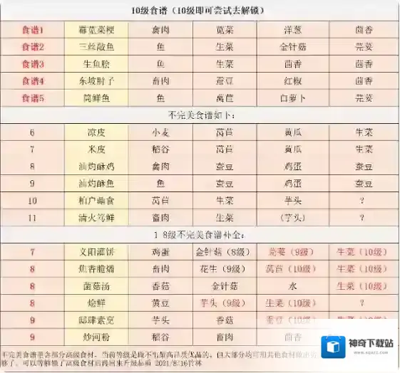 江湖悠悠食材