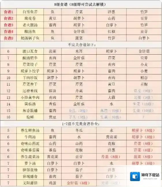 江湖悠悠配方
