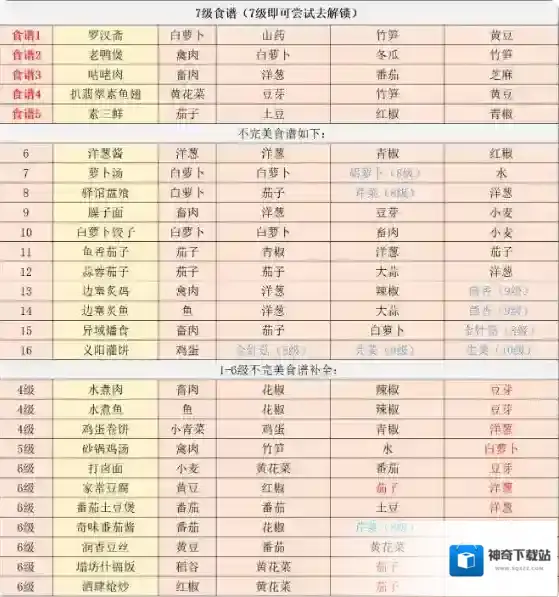 江湖悠悠表格