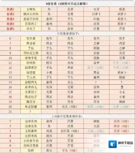 江湖悠悠解锁