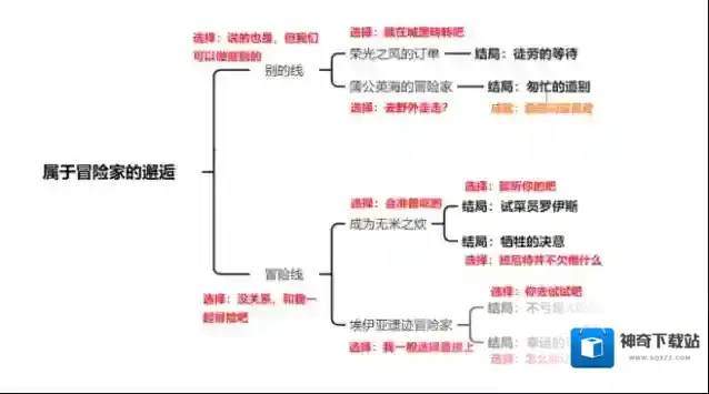 原神班尼