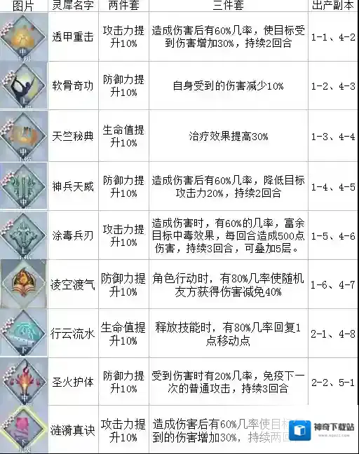 梦间集全灵犀掉落介绍 灵犀三件套属性一览