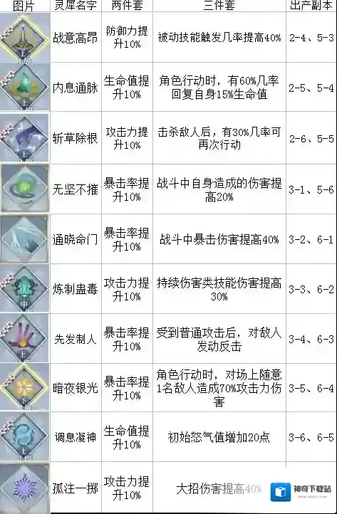 梦间集属性
