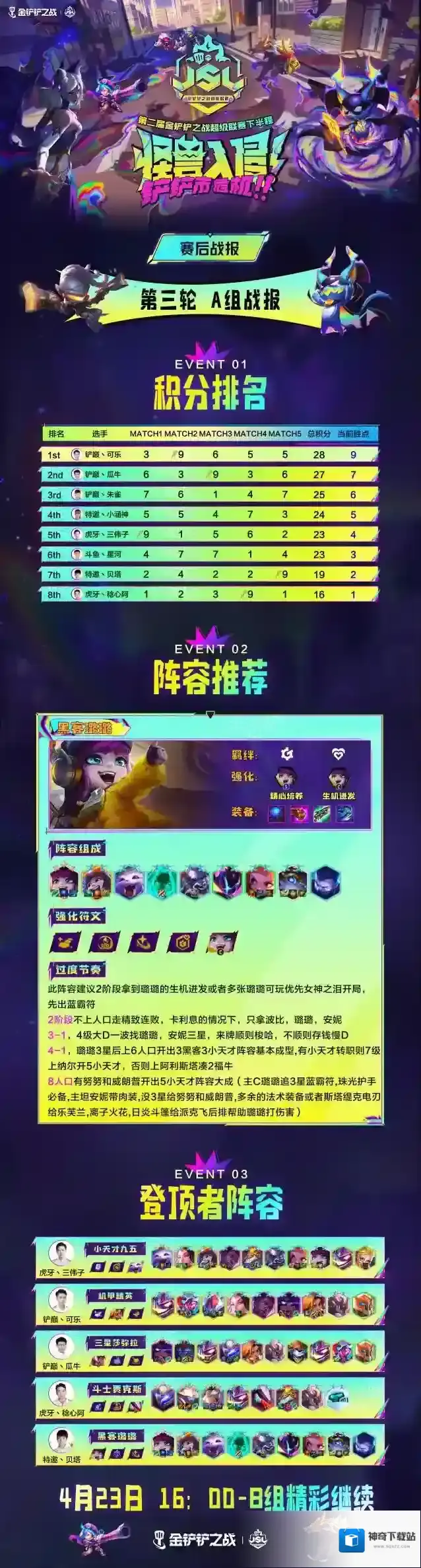 金铲铲之战JSL2下半程第二轮A组B组赛事战报