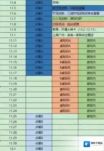 明日方舟肯德基联动活动什么开启 全部活动时间一图流