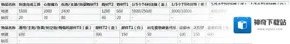 碧蓝航线商店