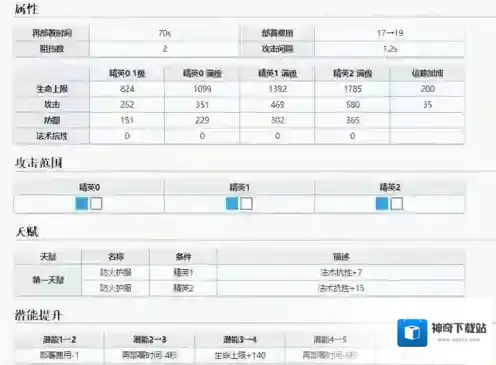 明日方舟官服阿消