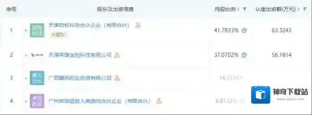 鸣潮厂商库洛获腾讯投资！游戏官方同步暗示：近期可能有重要的事情将要发生