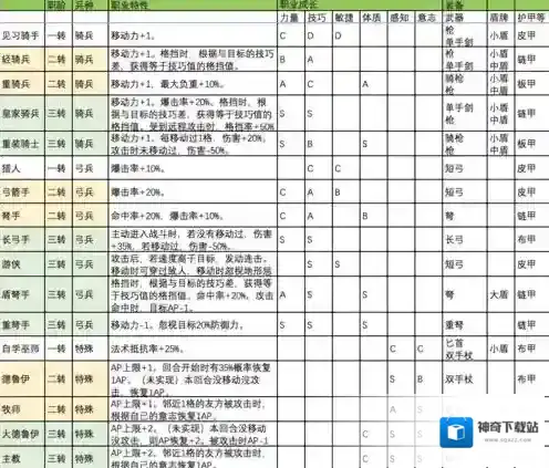 诸神皇冠百年骑士团特性