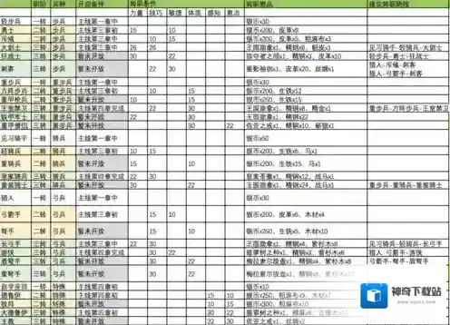 诸神皇冠百年骑士团职介
