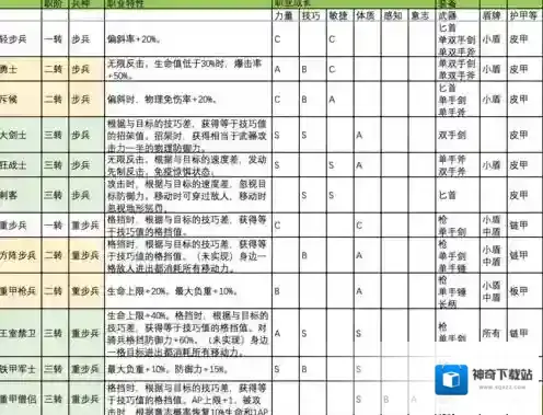 诸神皇冠百年骑士团职业解锁攻略 全职业职介兵种特性介绍