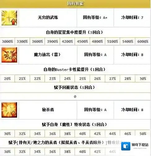 FateGo出色