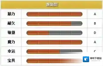 FateGo大家都