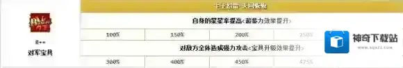 FateGo源赖光