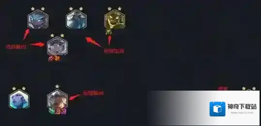 金铲铲之战近战输出棋子怎么站好 近战角色站位推荐