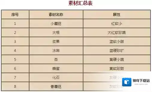 宝可梦大探险料理