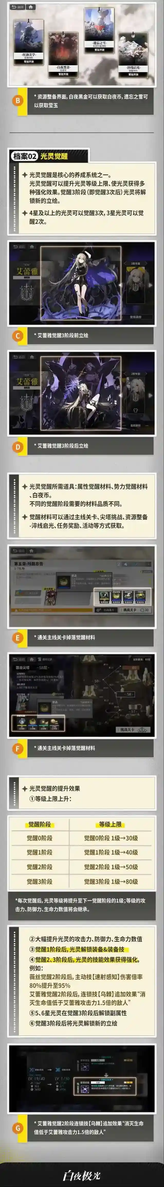 白夜极光觉醒