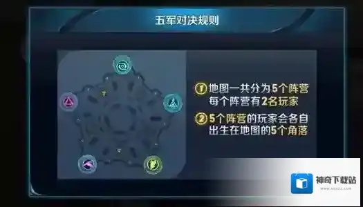 王者荣耀训练
