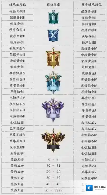 王者荣耀s19段位继承表 新赛季规则图片展示