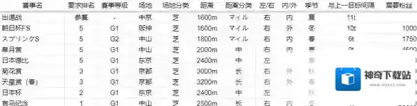 赛马娘美浦波旁赛程任务是什么 全部赛事排名粉丝要求一览